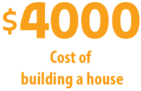 4000 4000